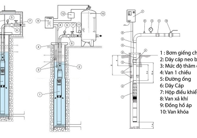 Máy bơm hoả tiễn là gì? Cấu tạo và nguyên lý hoạt động